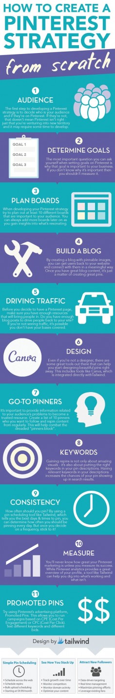 Thank you Tailwind App for mentioning Canva! Some great tips on How To Develop a Pinterest Strategy from Scratch by @Vincent Ng of MCNG Marketing | Pinterest Keynote Speaker and Marketer