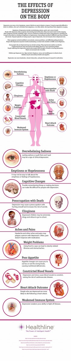 The Effects of Depression on the Body