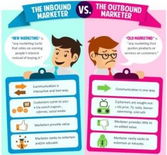 The #Inbound Marketer vs The Outbound Marketer