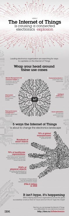 The Internet of things is causing a connected electronics explosion. #iot #internetofthings #internet