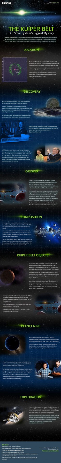 The Kuiper Belt: One of Our Solar System’s Biggest Mysteries