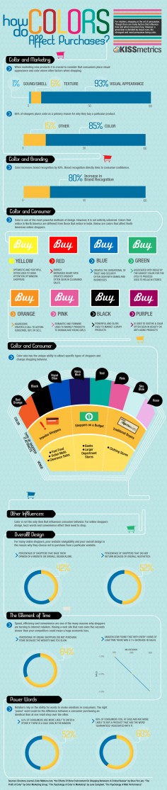 The Role of Color in Marketing [Infographics] - Pamorama | Social Media Marketing Blog