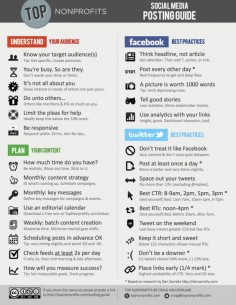 The Social Media Posting Guide #nonprofits #socialmedia #digital