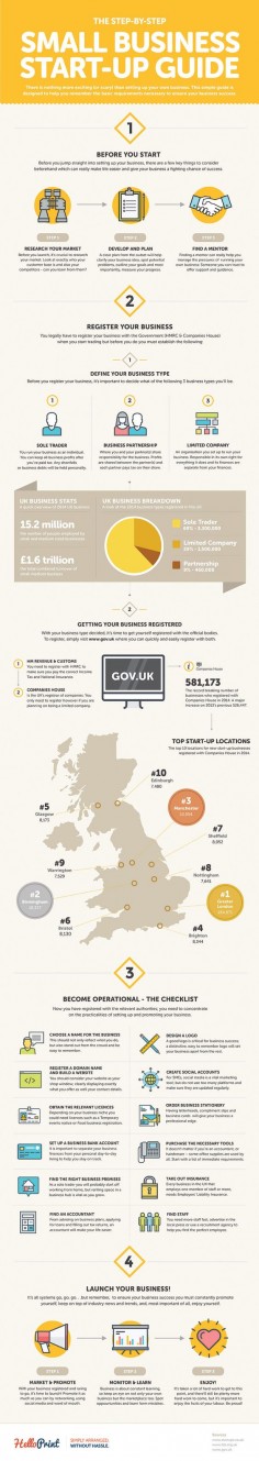 The Step-By-Step Small Business Start-Up Guide - #infographic