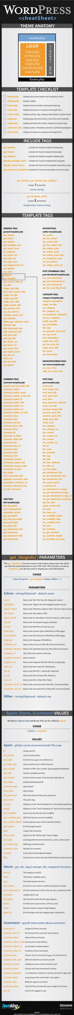 The Ulitmate Wordpress Cheat Sheet for Bloggers!