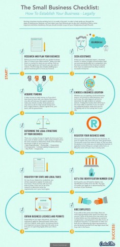 The Ultimate Startup Small Business Checklist #infographic