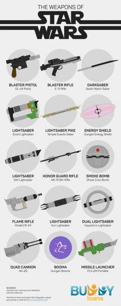 The Weapons of Star Wars