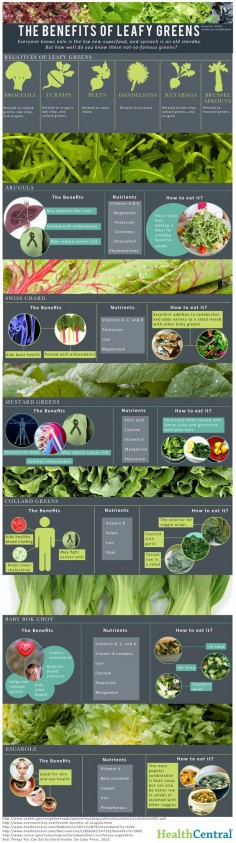 There are many health benefits behind eating nutritious leafy greens. Some of these foods may not be on your regular grocery list, but they taste great and your body will reap the benefits of these nutritious foods.