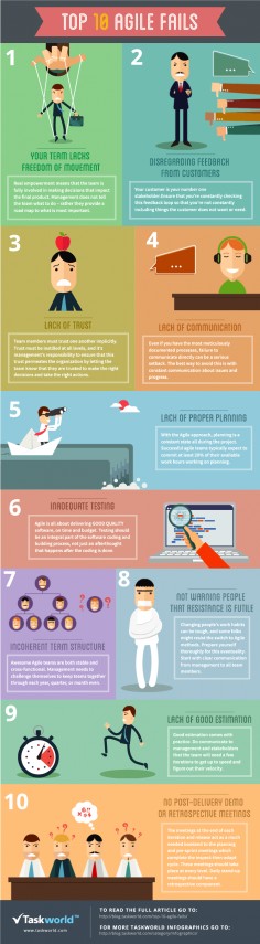 Top 10 Agile Fails #infographic #ProjectManagement #Management