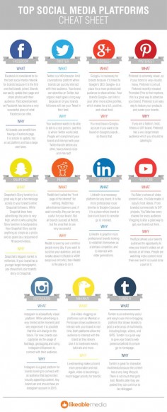 Top Social Media Platforms Cheat Sheet #infographic