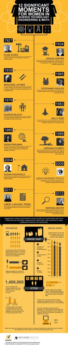 Twelve Significant Moments for Women in Science, Technology, Engineering and Math. Ada Lovelace Day: Women Tech Accomplishments Infographic, By Hubert Nguyen.