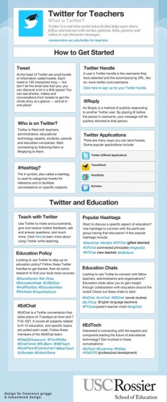 Twitter for Teachers Infographic