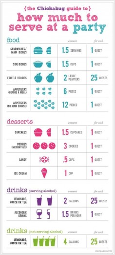 Use this guide to know exactly how much food and drink you will need to cater for your guests.