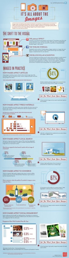 Very informational (and well-designed) infographic about the use of images in digital marketing.