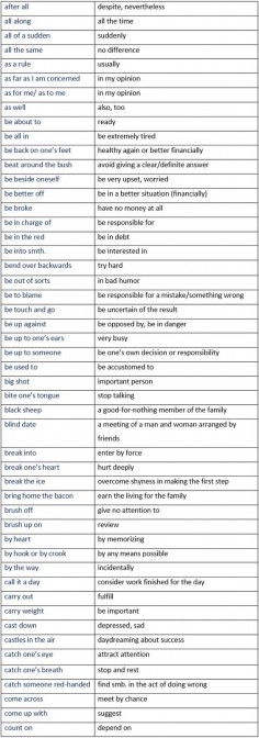 Very Useful Expressions in English - learn English,vocabulary,english