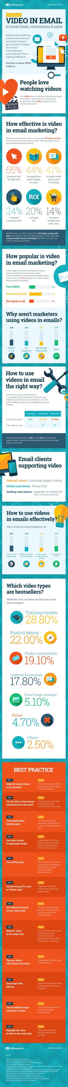 Video in Email Here is What You Need to Know #infographic