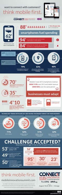 Want-to-connect-with-customers-Think-mobile-first-infographic #mobilizingshoppers