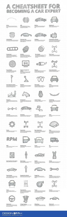 What all those car terms mean.