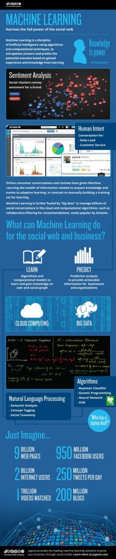 What Can Machine Learning Do For The #Social Web? [INFOGRAPHIC]