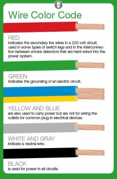 What do Electrical Wire Color Codes Mean? I like this, but make sure you test the wires for voltage just to be on the safe side.