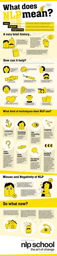 What Does Neurolinguisitc Programming #NLP Mean? #infographic #coaching