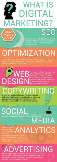 What IS #DigitalMarketing? This infographic does a great job of breaking down the basics!