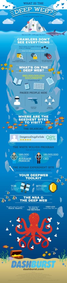 What is the Deep Web? Infographic
