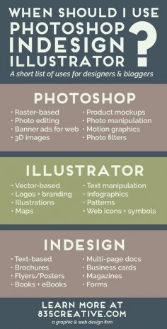 What's the difference between Photoshop, InDesign and Illustrator? A free Adobe Creative Cloud rulebook and guide.