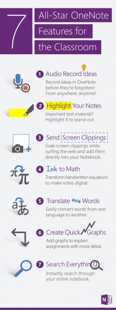 Whether your students are converting complicated math equations, clipping inspiration off the web to save for later, translating English to French (and back again), or just trying to stay organized and focused, OneNote’s features are designed to help students succeed. Discover more about how OneNote keeps the classroom running smoothly.