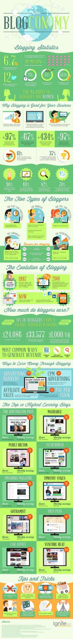 Why Blogging Is The Best Marketing Tool You Will Find #infographic