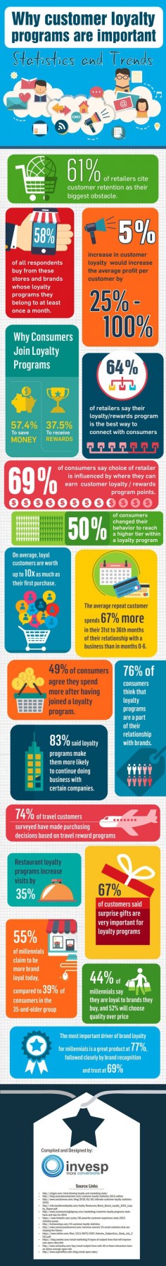 Why Customer Loyalty Programs Are Important For Your Business [Infographic]