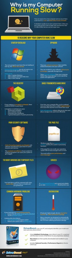 Why is my computer running slow? #infografia #infographic