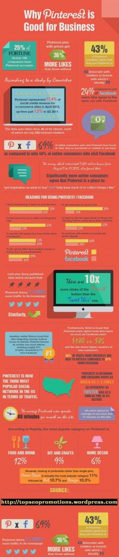 Why #Pinterest is good for business --- #SocialMedia #Infographic