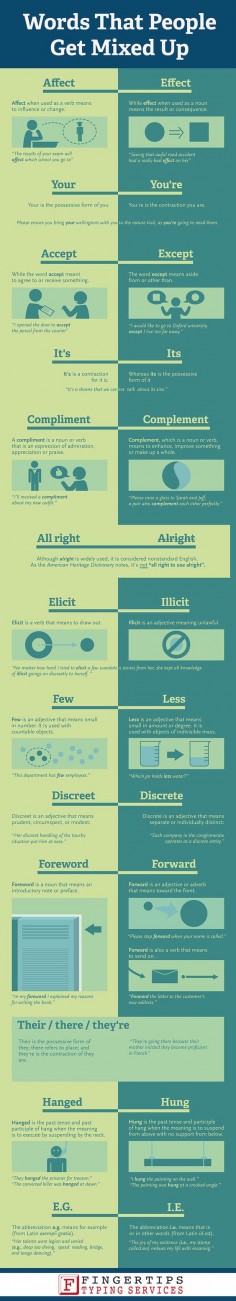 Words That People Get Mixed Up #infographic