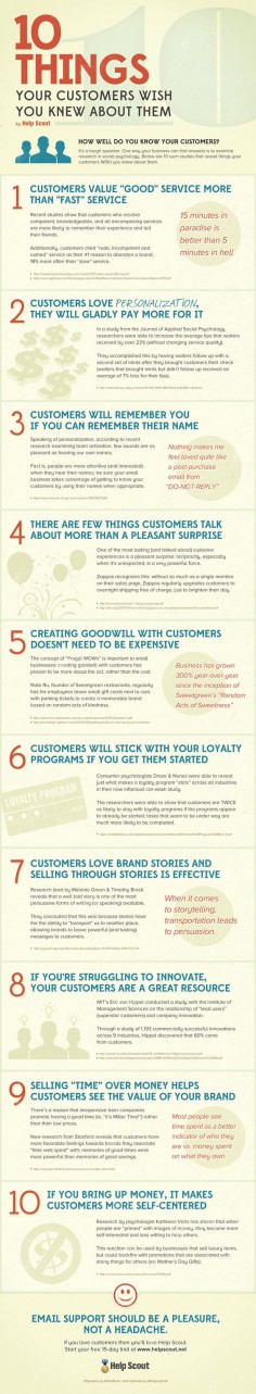10 Things Your Customers Wish You Knew About Them - #Infographic
