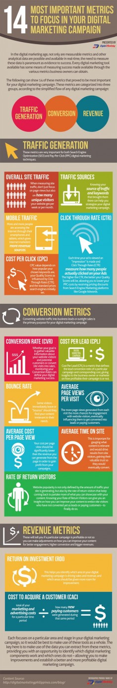14 Most important metrics to focus on your next digital #marketing campaign