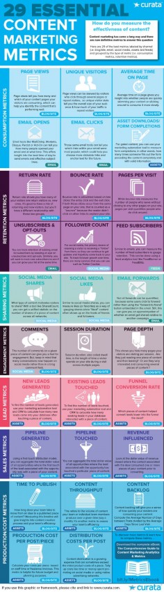 29 essential content marketing metrics - Infographic