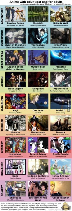 9 categories of anime.