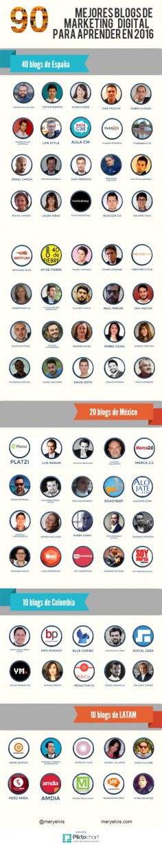 90 mejores blog de marketing digital para aprender en el 2016. Infografía en español. #CommunityManager