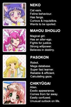 A list of anime girl archetypes