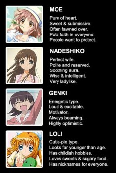 A list of anime girl archetypes