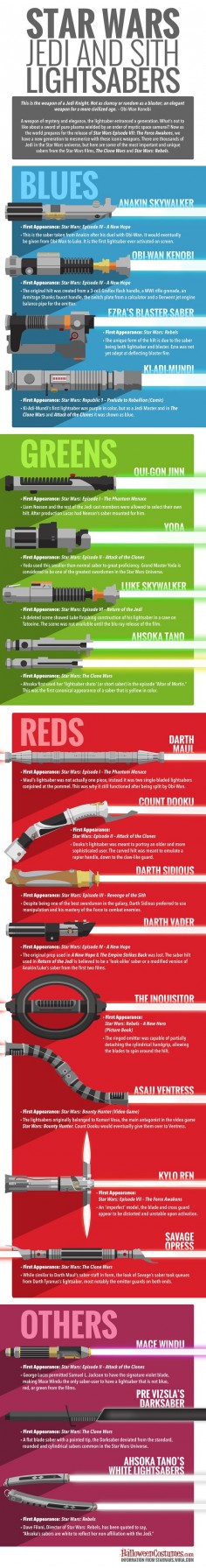 An Elegant Infographic For A More Civilized Age: A Look at STAR WARS Lightsabers — GeekTyrant