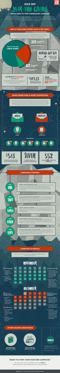 an infographic for nonprofits on year-end campaign strategies
