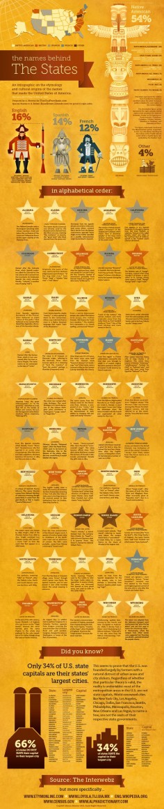 An infographic of the etymology and cultural origins of the names that made the ?United States of America.