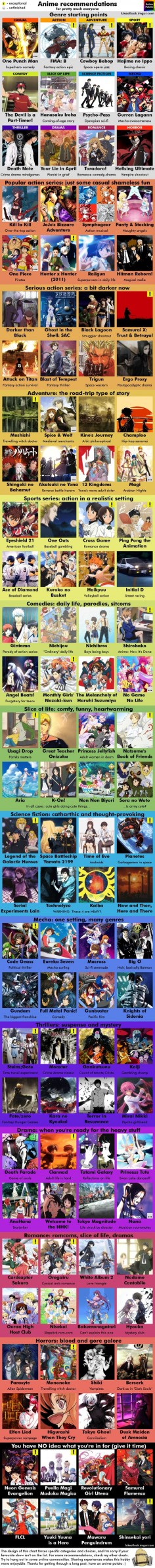 Anime recommendations for everyone