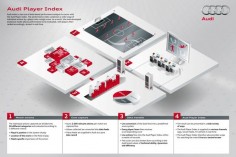 Audi Launches Audi Player Index – a New Form of Soccer Intelligence – for 2016 Major League Soccer Season