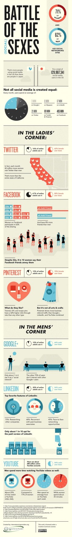Battle of the Social Sexes #Infographic
