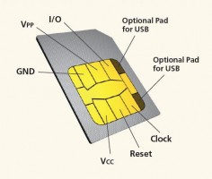 Before I start this guide, I would like to make one thing clear SIM CLONING is illegal. This tutorial should be used for educational purposes only. First off a little introduction about SIM CARD: