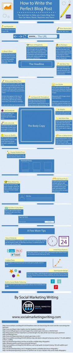Blogging for Business: How to Write the Perfect Blog Post [Infographic]