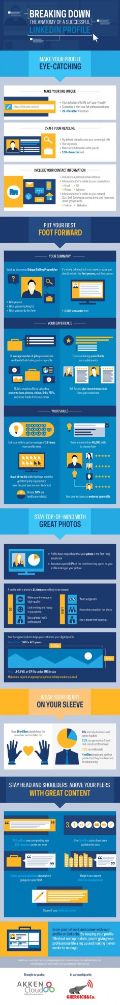 Breaking Down the Anatomy of a Successful LinkedIn Profile [INFOGRAPHIC]